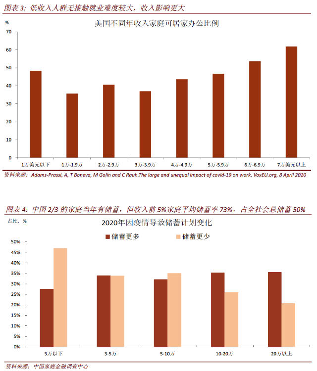 后疫情经济复苏的三大特征与政策权衡