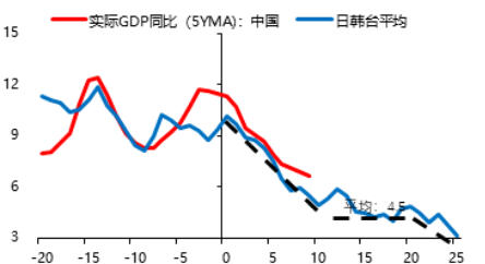 2035经济总量预测_2015中国年经济总量