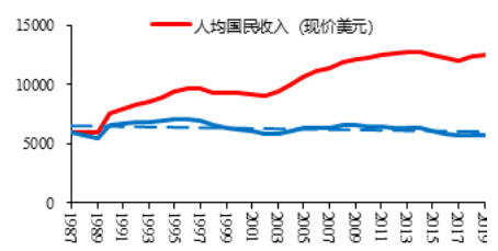 我国进入高收入国家行列 人口_人口老龄化图片(2)