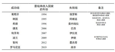 我国进入高收入国家行列 人口_人口老龄化图片