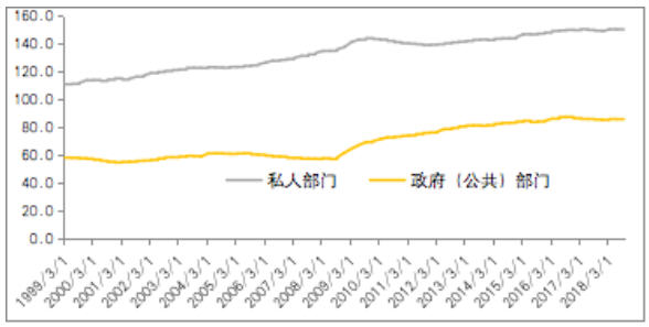 通货膨胀与gdp的关系(2)