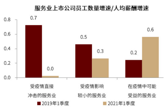 GDP两年平均增速怎么算_22省份一季度GDP数据 两年平均增速海南暂列第一(3)