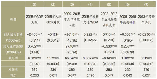 GDP弹性系数推导_每日推荐(3)