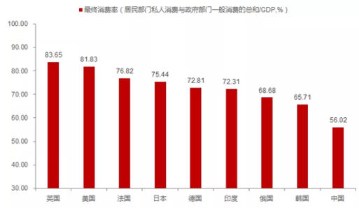 正阳的gdp_如何看识济南的GDP半年报凤凰网山东 凤凰网(3)