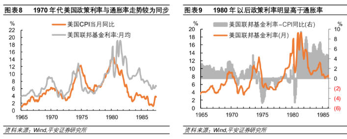 美国“大滞胀”再思考——兼论对当前资产价格的启示_金融四十人论坛_