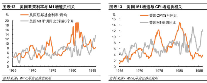 美国“大滞胀”再思考——兼论对当前资产价格的启示_金融四十人论坛_